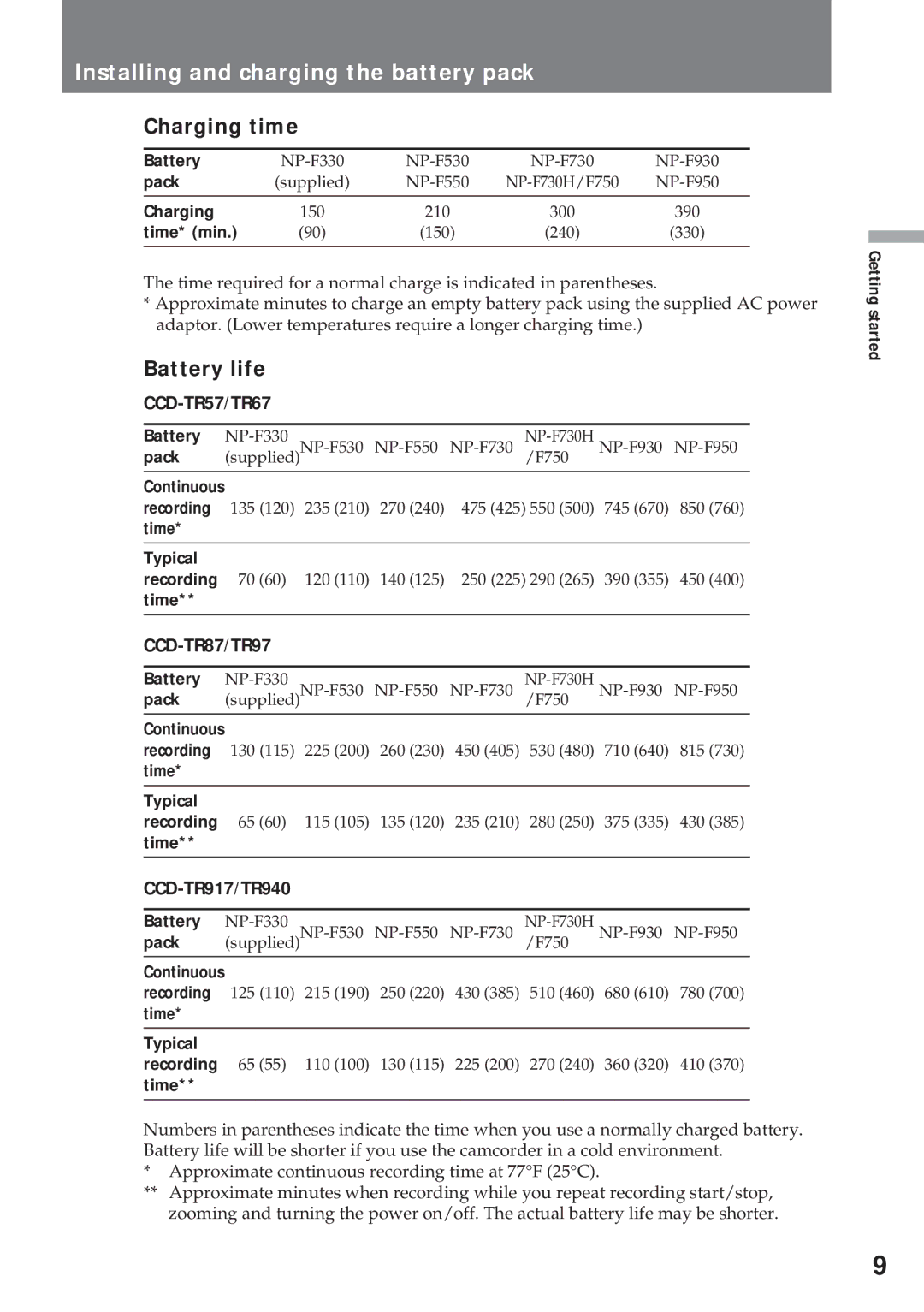 Sony CCD-TR940 operating instructions Charging time, Battery life, CCD-TR57/TR67, CCD-TR87/TR97, CCD-TR917/TR940 