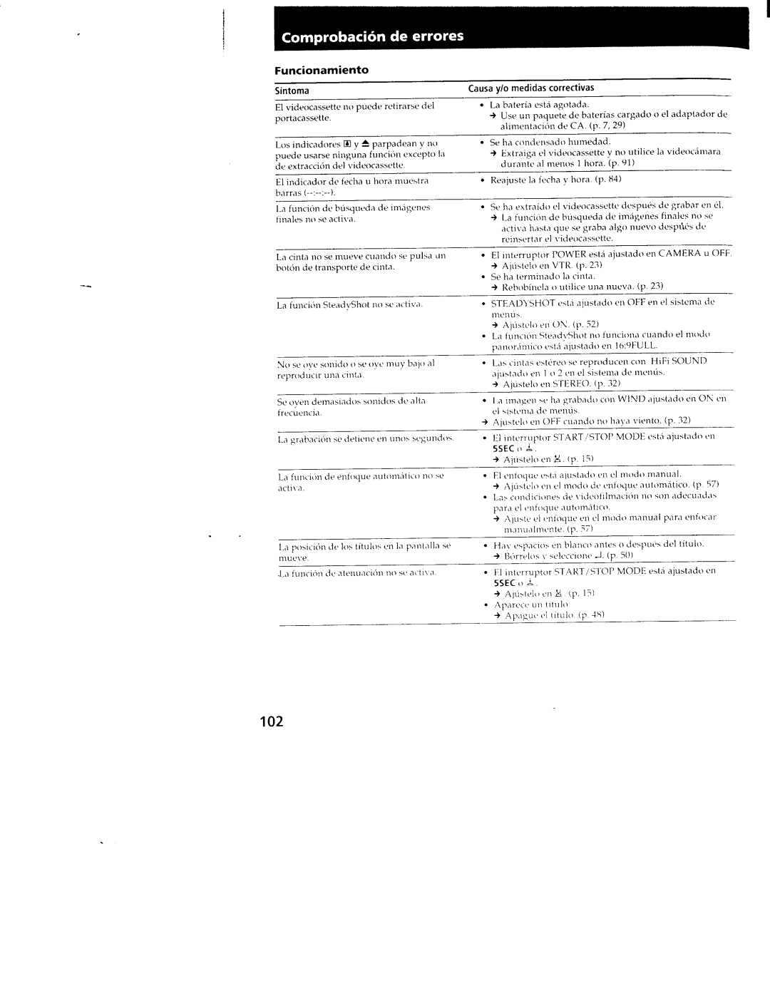 Sony CCD-TRV101 manual 