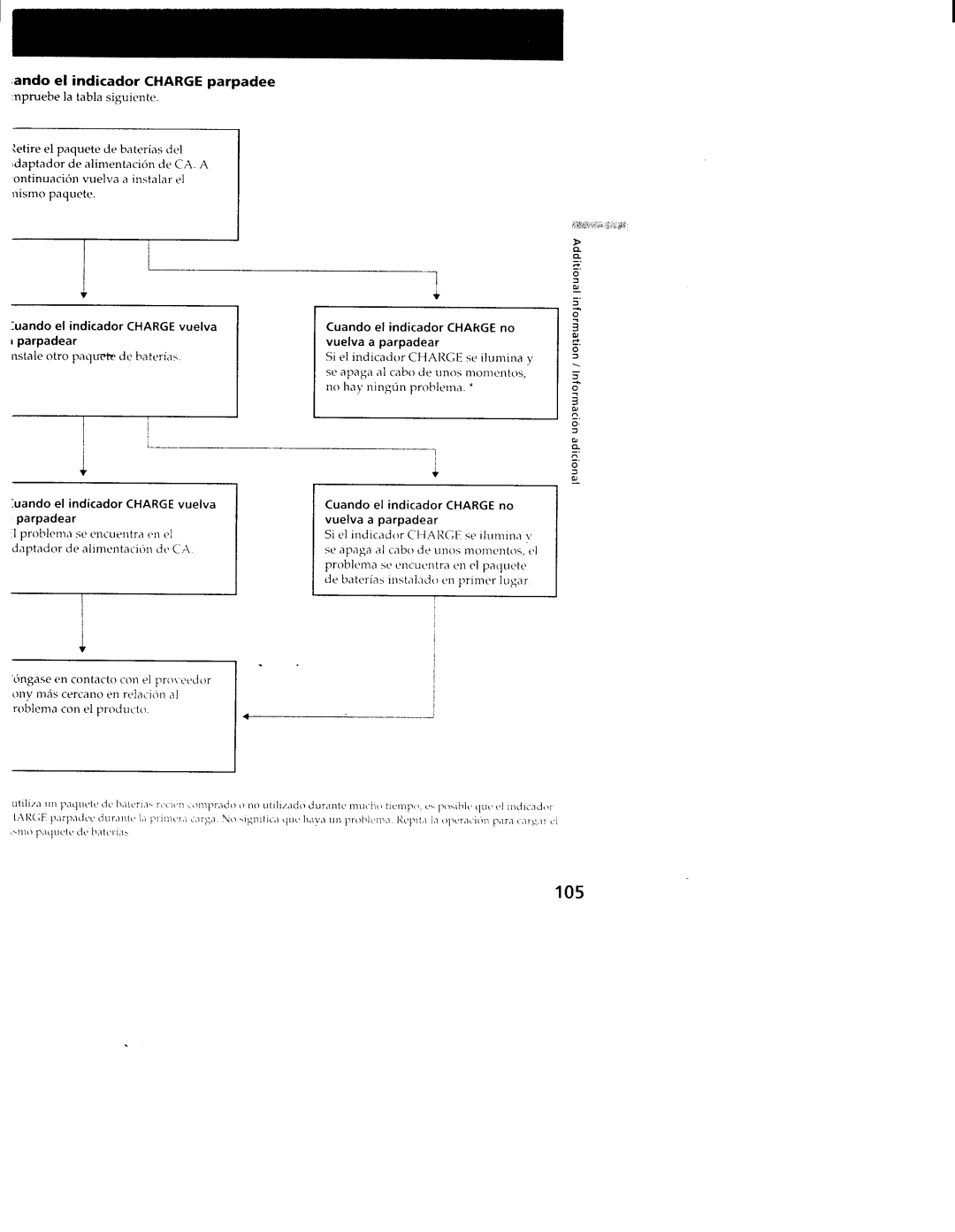 Sony CCD-TRV101 manual 