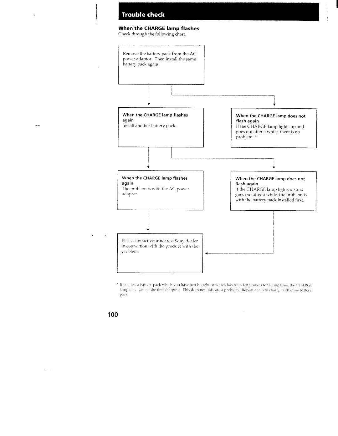 Sony CCD-TRV101 manual 