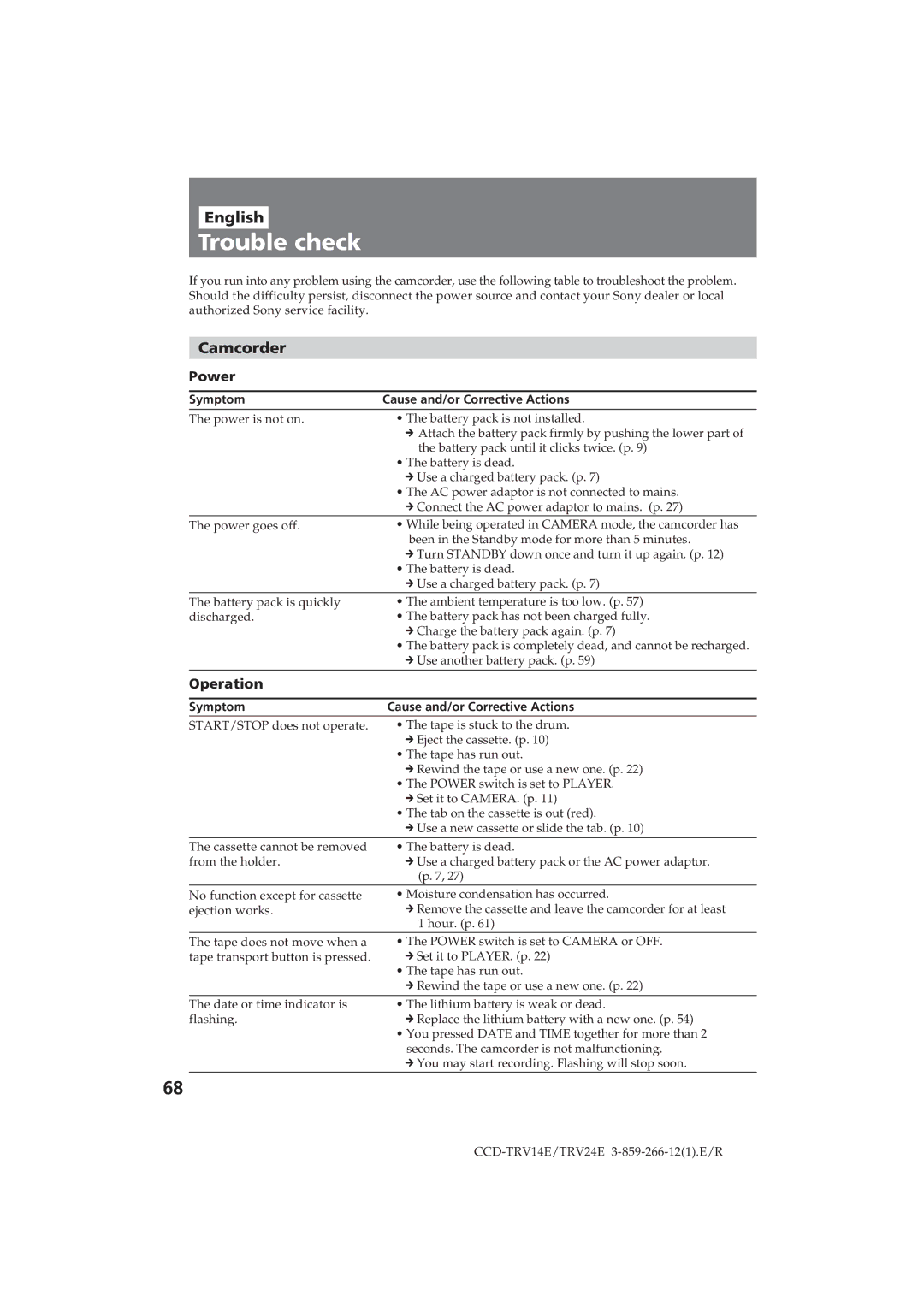 Sony CCD-TRV14E, CCD-TRV24E operating instructions Trouble check, English, Camcorder, Power, Operation 