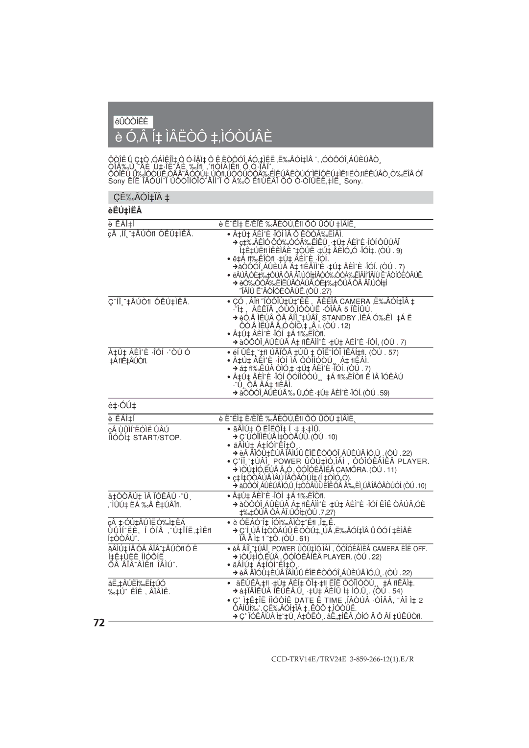 Sony CCD-TRV14E, CCD-TRV24E operating instructions ‚Â Í‡ Ìâëòô ‡‚ÌÓÒÚÂÈ, Êûòòíëè, ‡·Óú‡ 