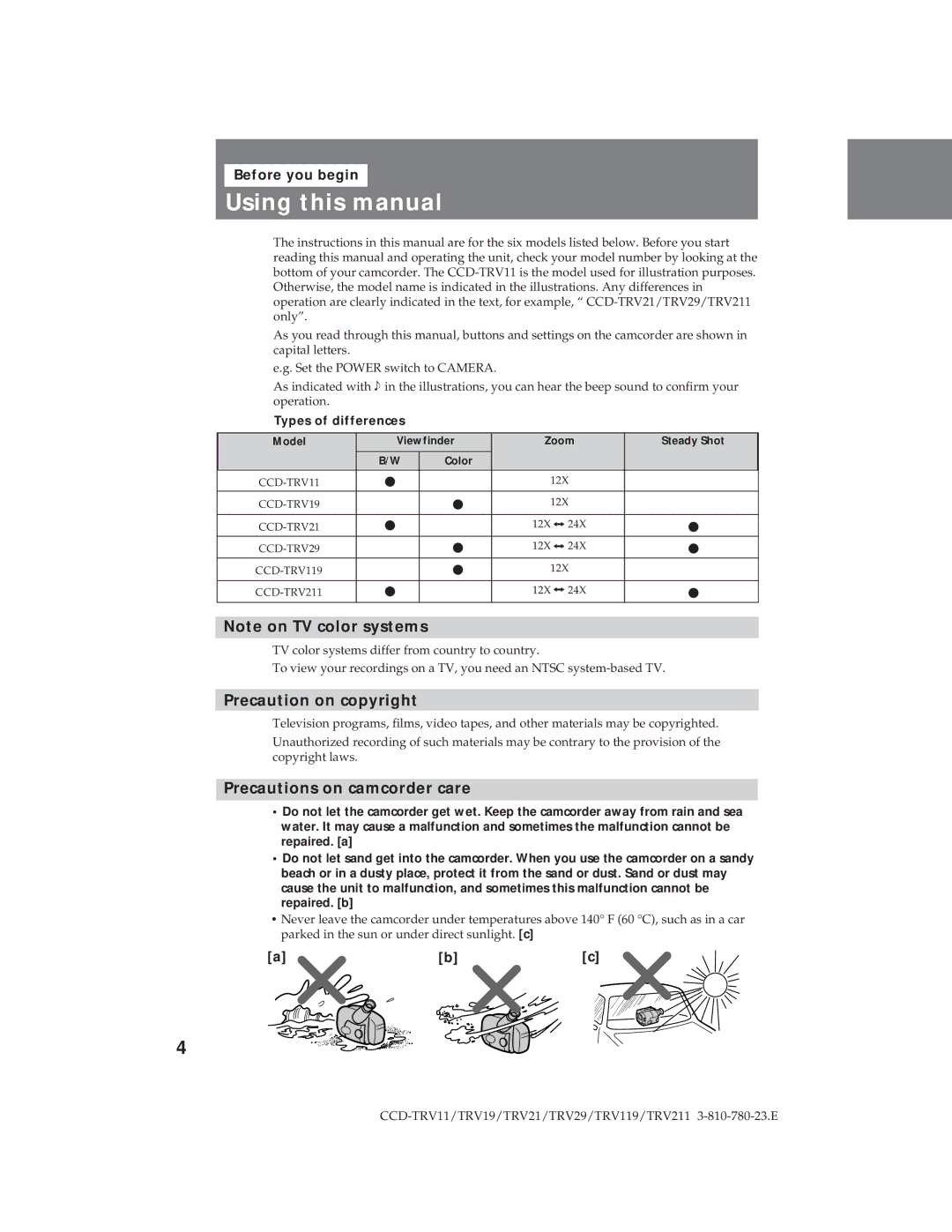 Sony CCD-TRV29, CCD-TRV19 Using this manual, Precaution on copyright, Precautions on camcorder care, Types of differences 