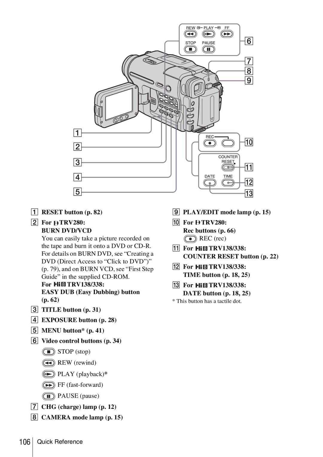 Sony CCD-TRV338 manual Burn DVD/VCD, REC rec 