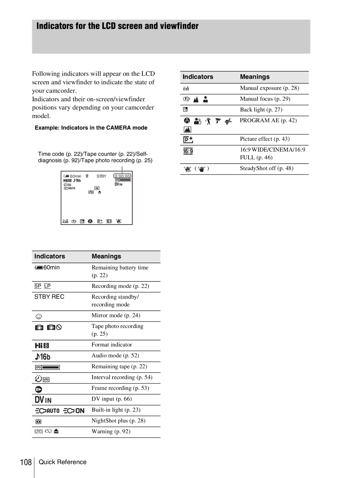 Sony CCD-TRV338 manual Indicators for the LCD screen and viewfinder, Indicators Meanings, Stby REC 