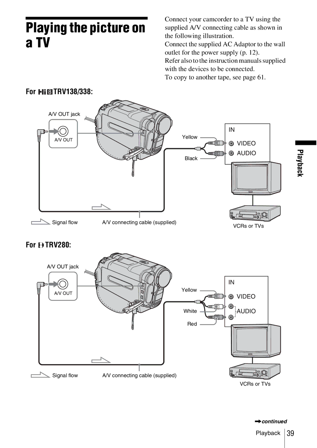 Sony CCD-TRV338 manual Playing the picture on a TV, For TRV138/338, For TRV280 