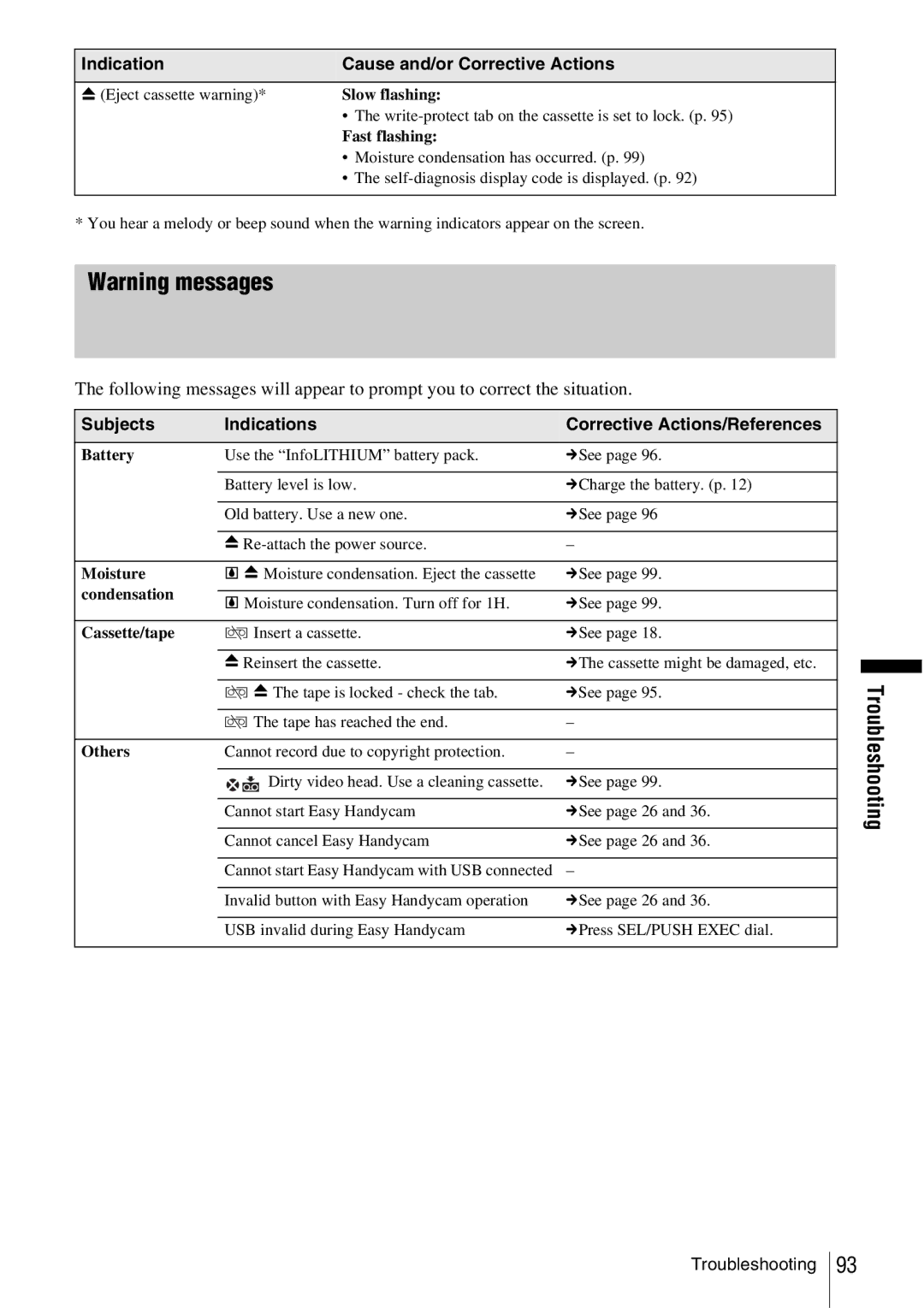 Sony CCD-TRV338 manual Subjects Indications, Corrective Actions/References 