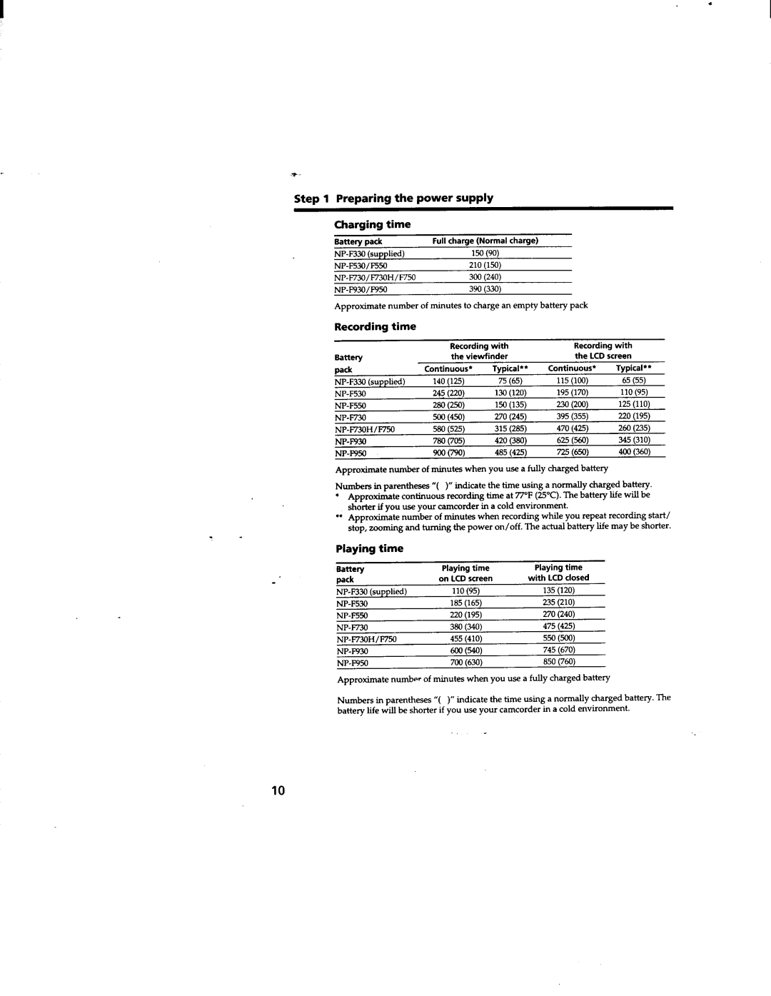 Sony CCD-TRV63/TRV66 manual 