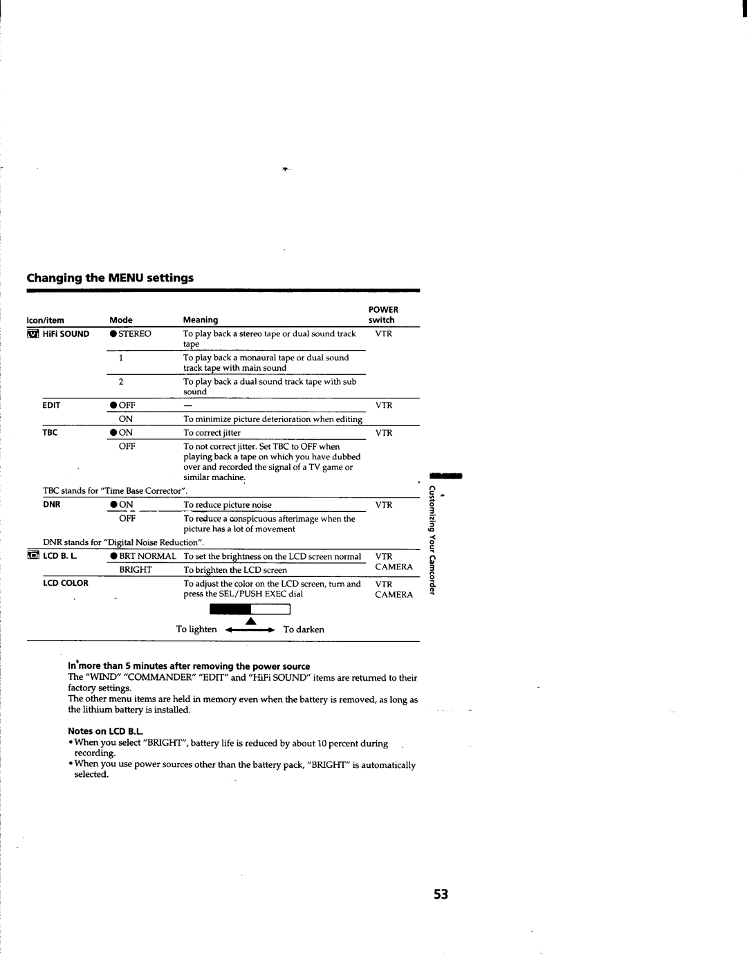 Sony CCD-TRV63/TRV66 manual 