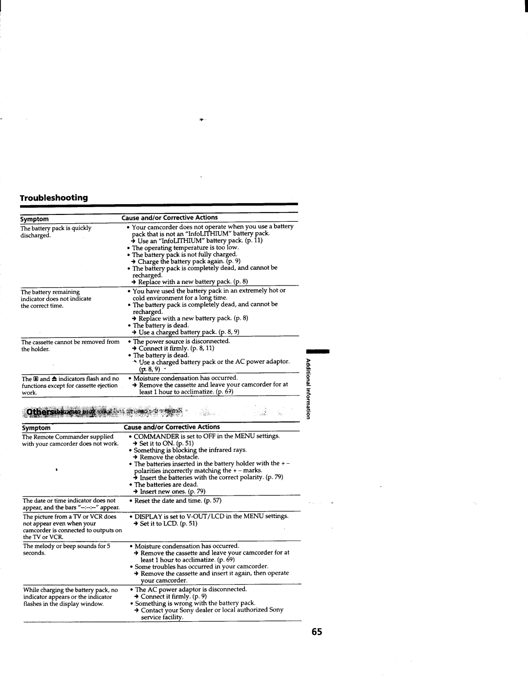 Sony CCD-TRV63/TRV66 manual 