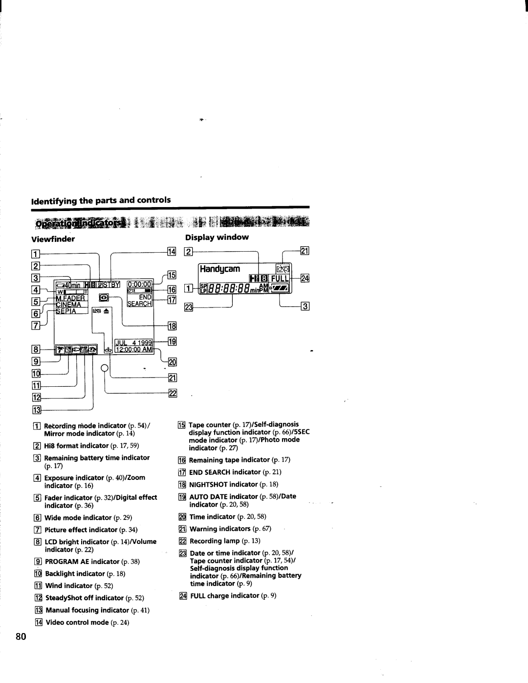 Sony CCD-TRV63/TRV66 manual 