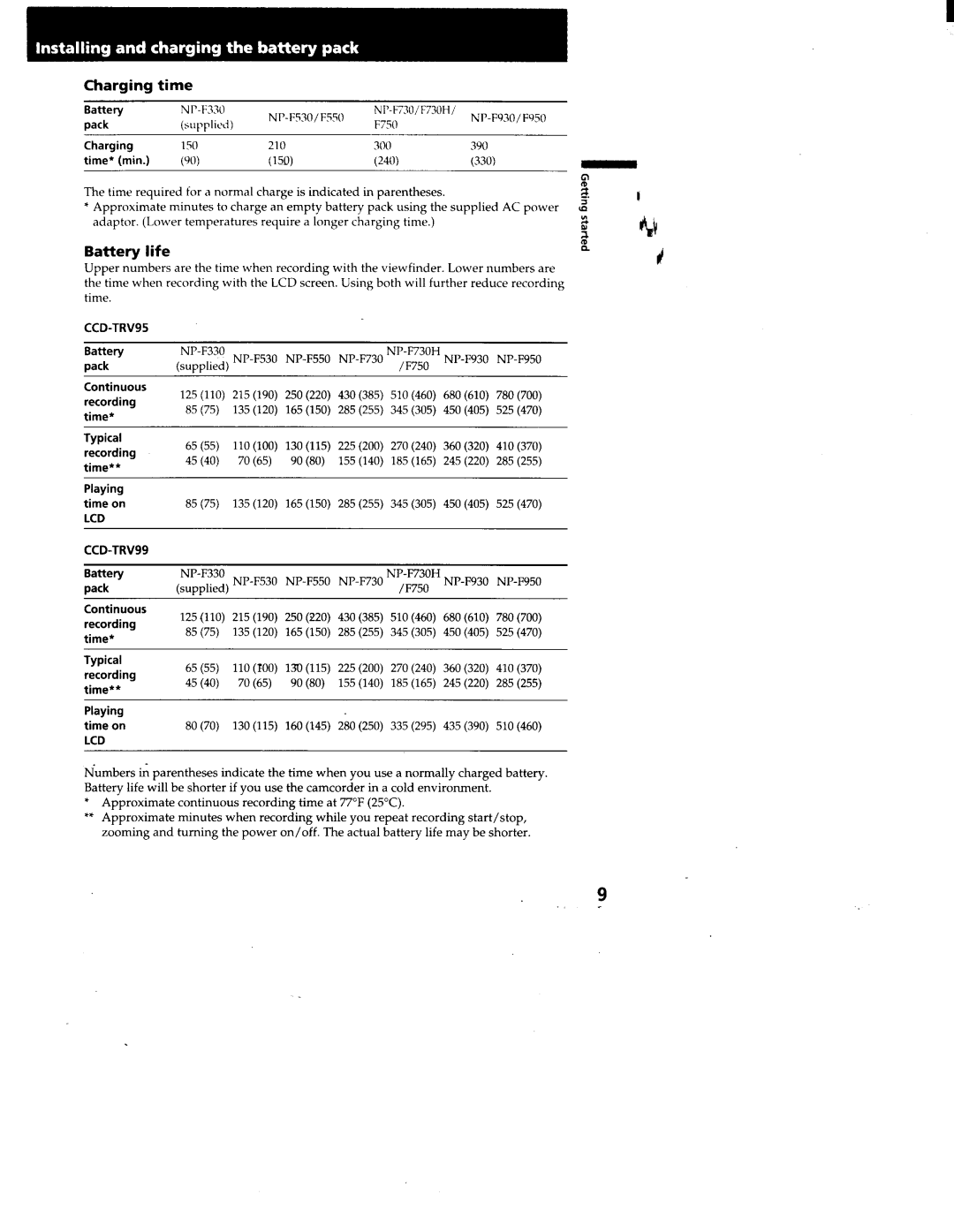 Sony CCD-TRV95, CCD-TRV99 manual 