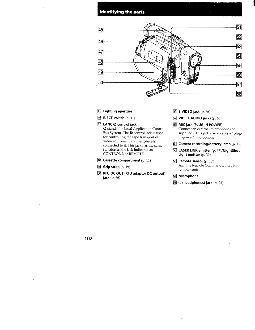 Sony CCD-TRV99, CCD-TRV95 manual 