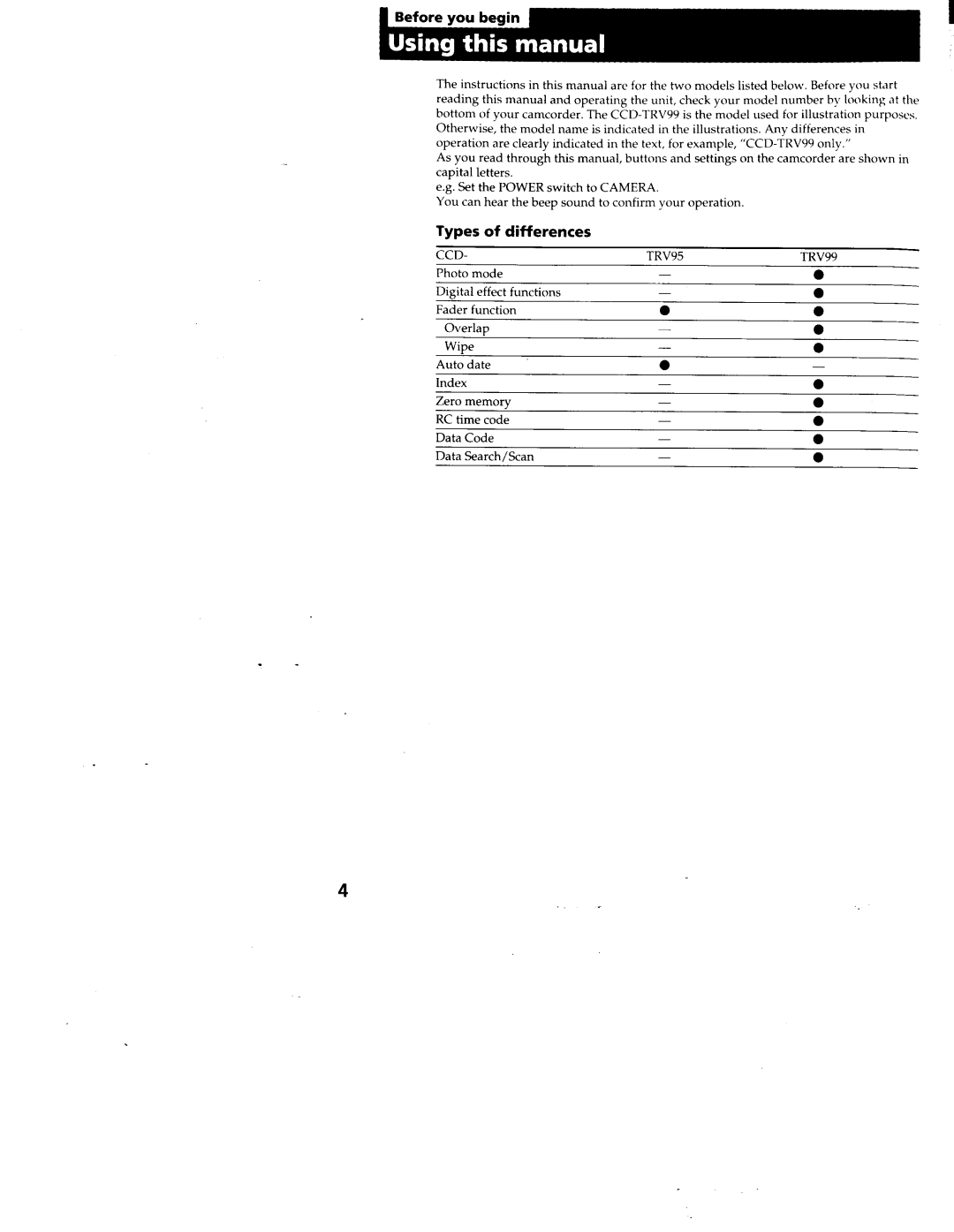 Sony CCD-TRV99, CCD-TRV95 manual 