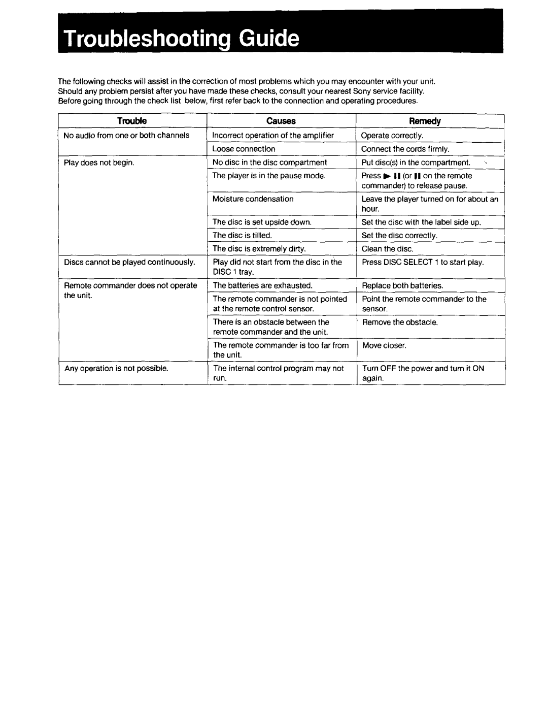 Sony CD-PC50, CDP-C40 manual Trouble, Remedy 