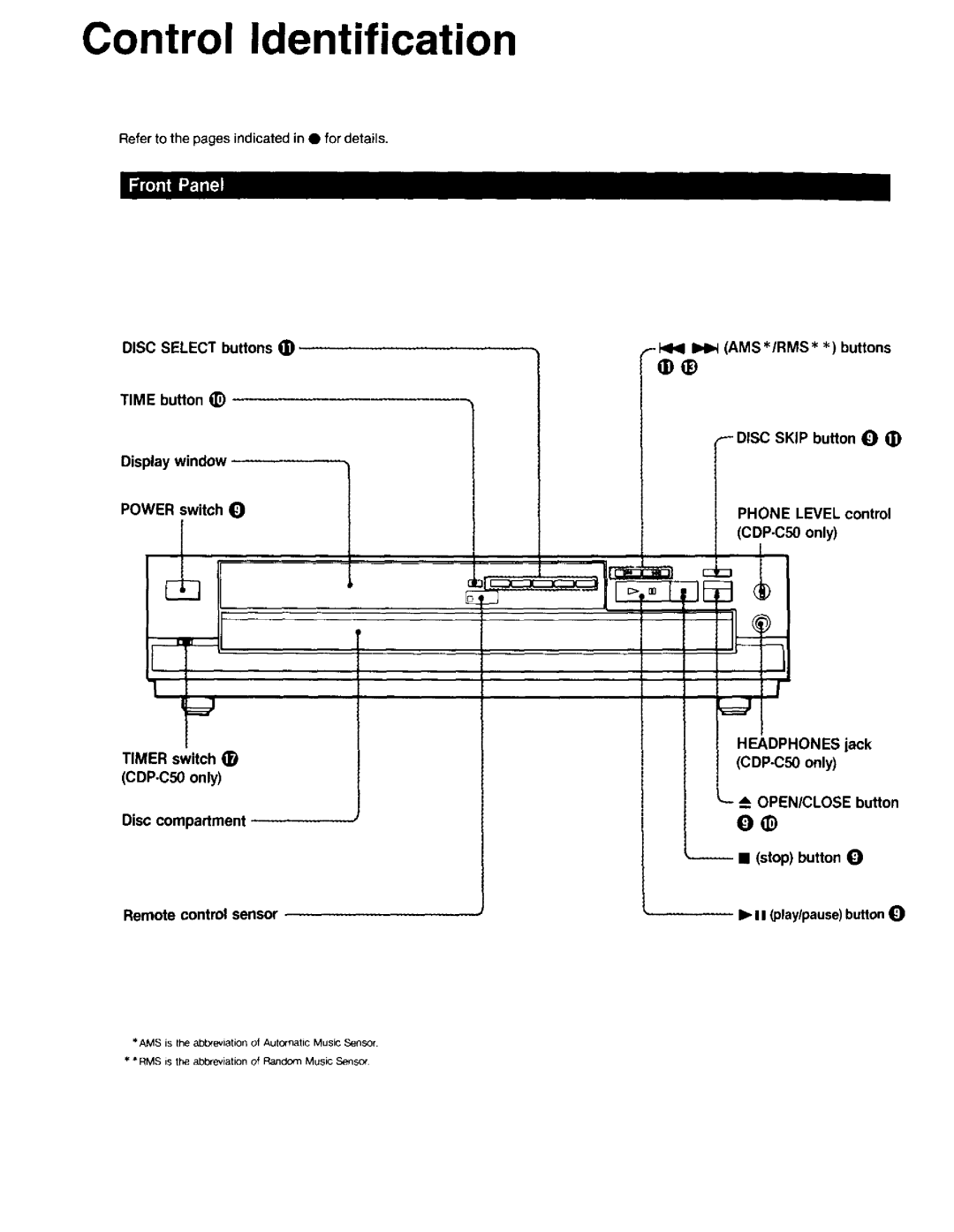 Sony CD-PC50, CDP-C40 manual CDP-C50 only, OPEN/CLOSE button, Stop button, Playlpause button 