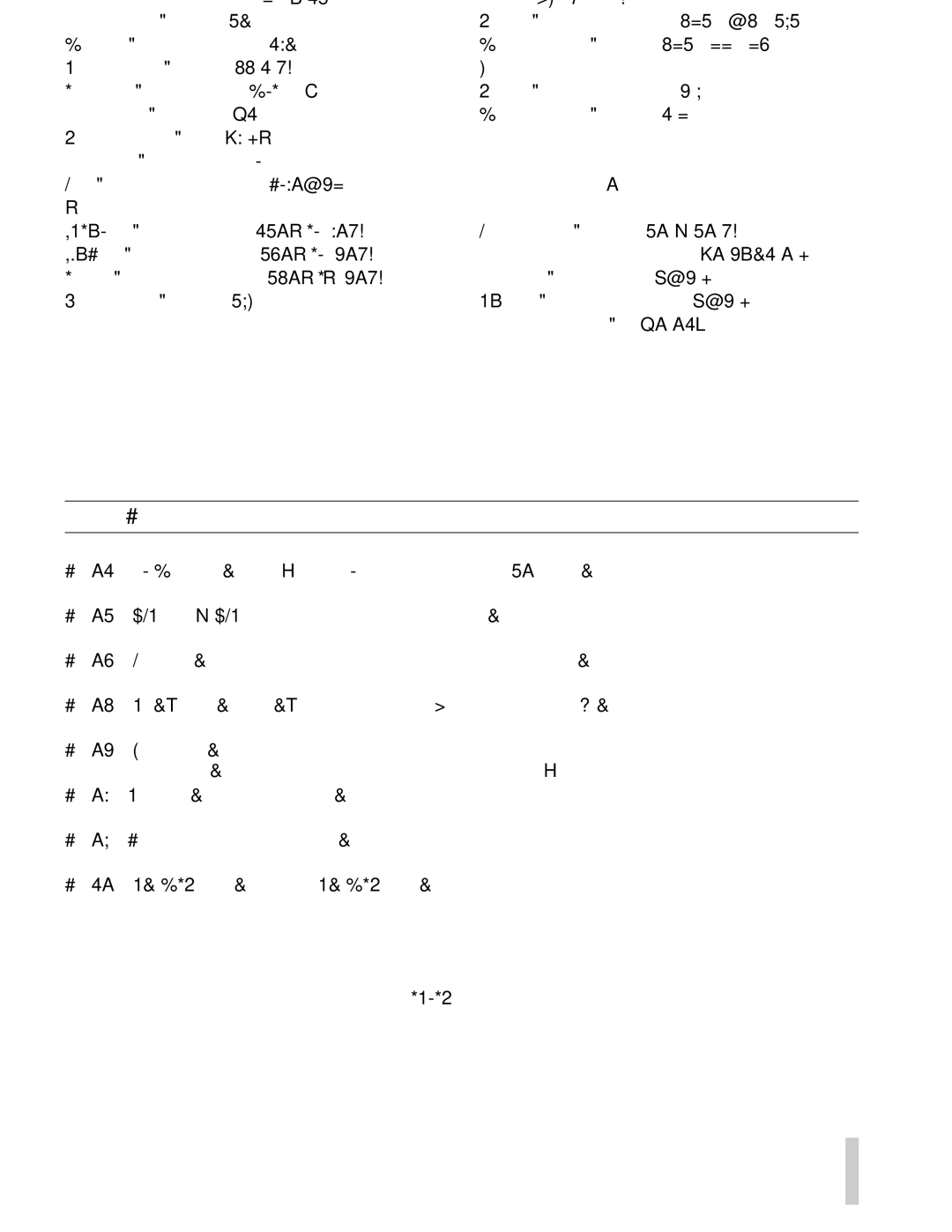 Sony CD-X1500 owner manual Error Messages 