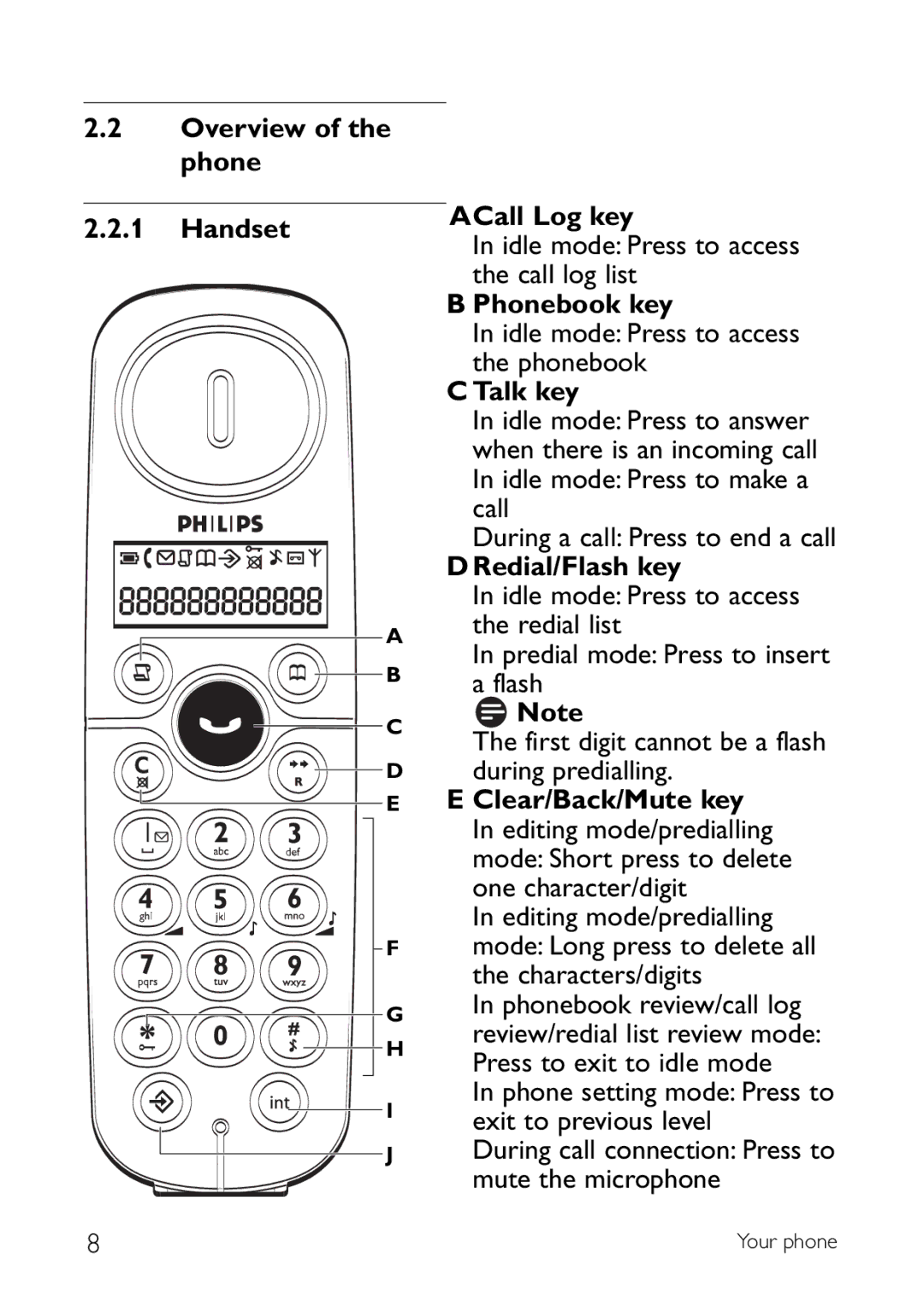 Sony CD145 manual Overview Phone Handset ACall Log key, Phonebook key, Talk key, Redial/Flash key, Clear/Back/Mute key 