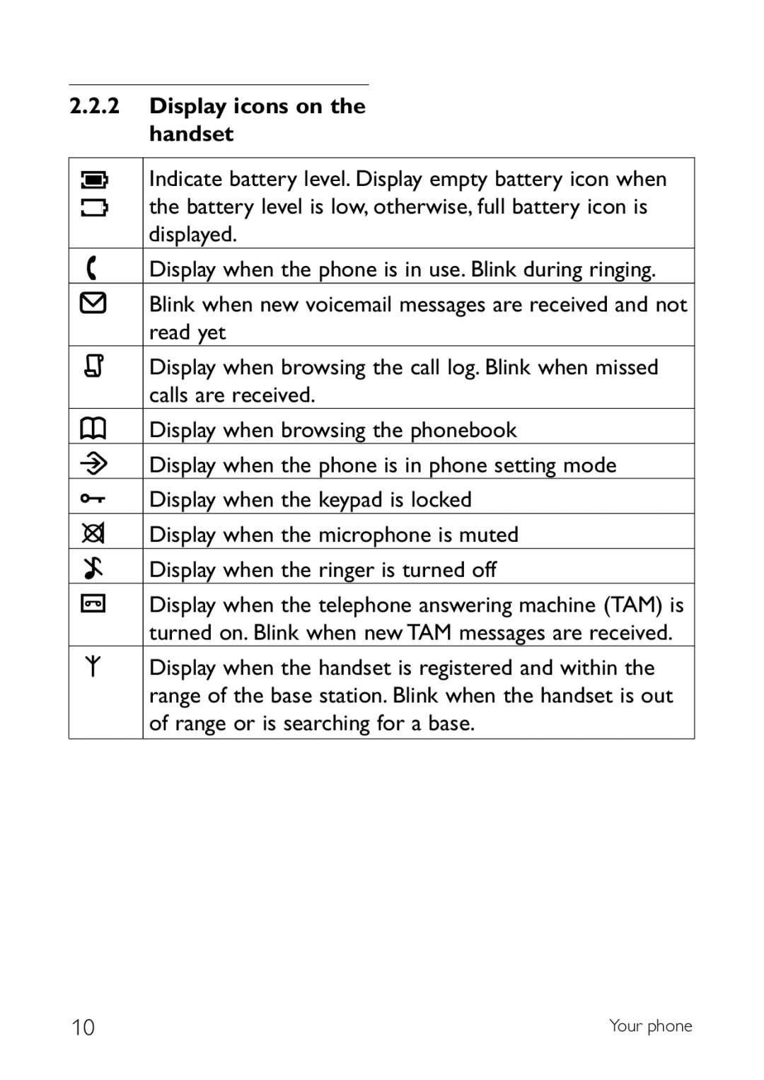 Sony CD145 manual Display icons on the handset 