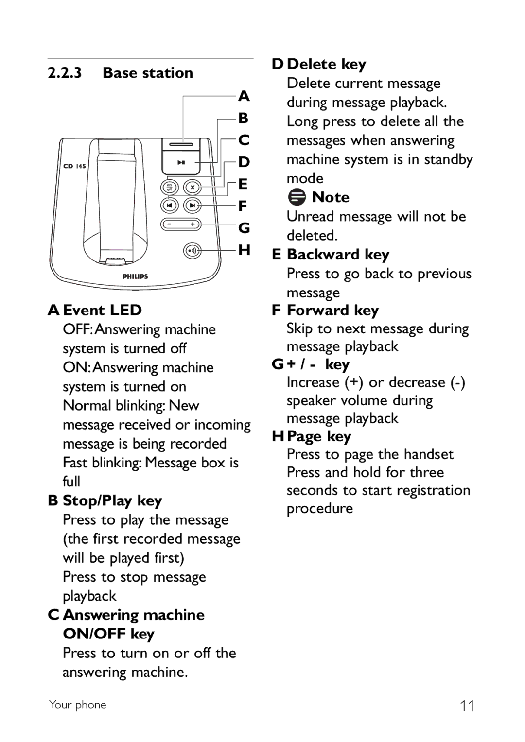 Sony CD145 manual Delete key Base station, Backward key, Event LED Forward key, + / key, HPage key, Stop/Play key 