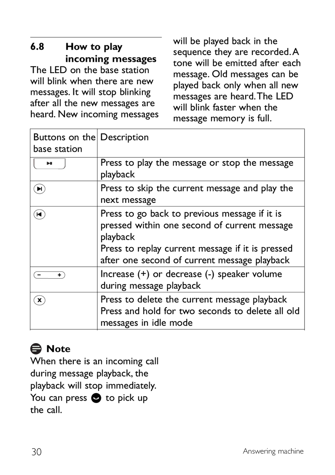 Sony CD145 manual How to play, Incoming messages 