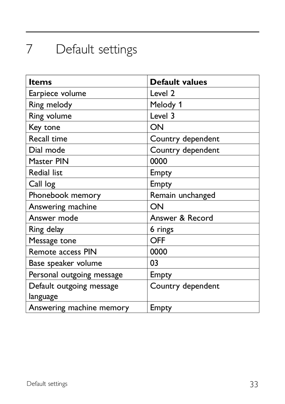 Sony CD145 manual Default settings, Items Default values 