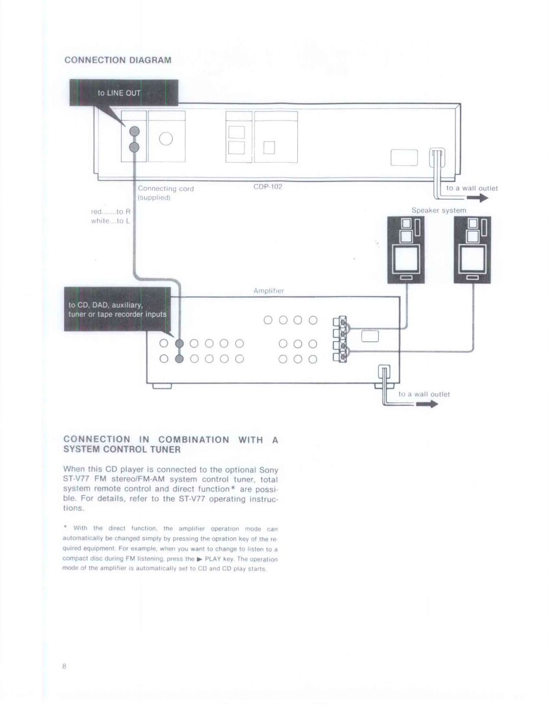 Sony CDP-102 manual 
