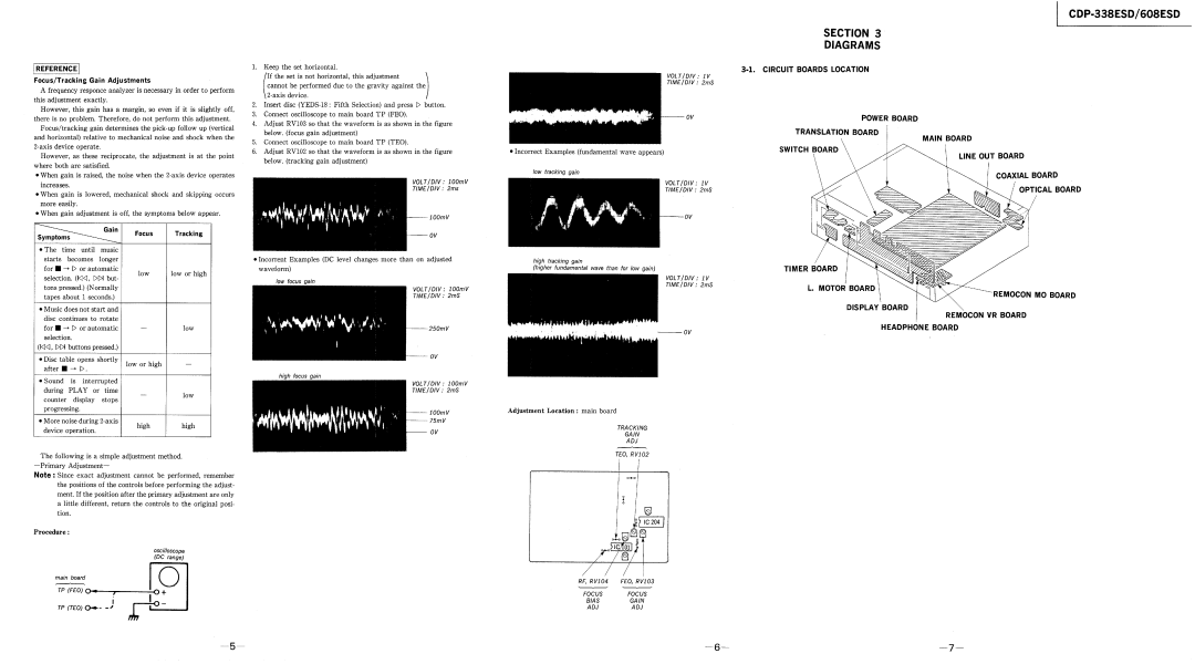 Sony CDP-608ESD manual 