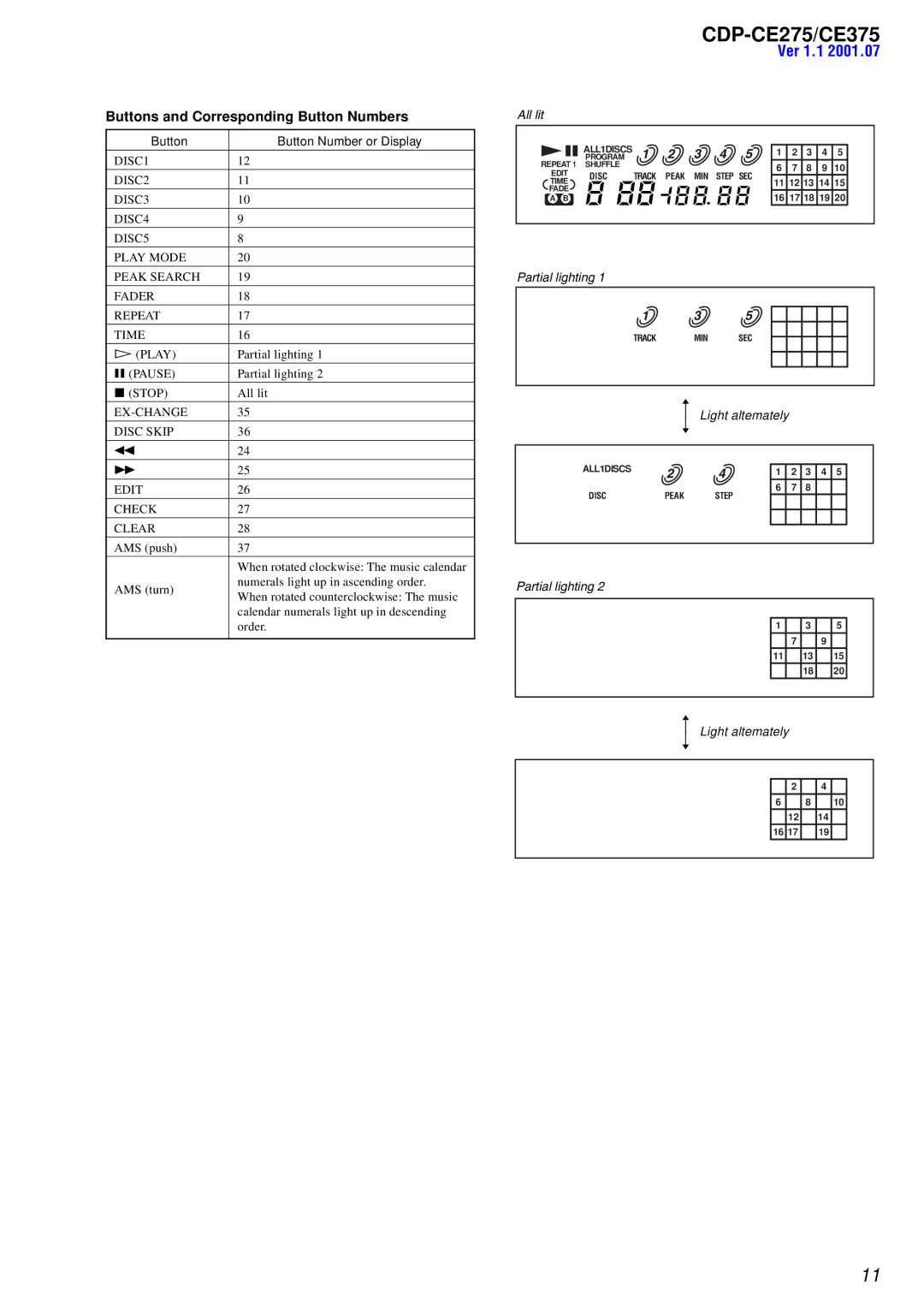 Sony CDP-CE375, CDP-CE275 service manual Buttons and Corresponding Button Numbers, Button Button Number or Display 