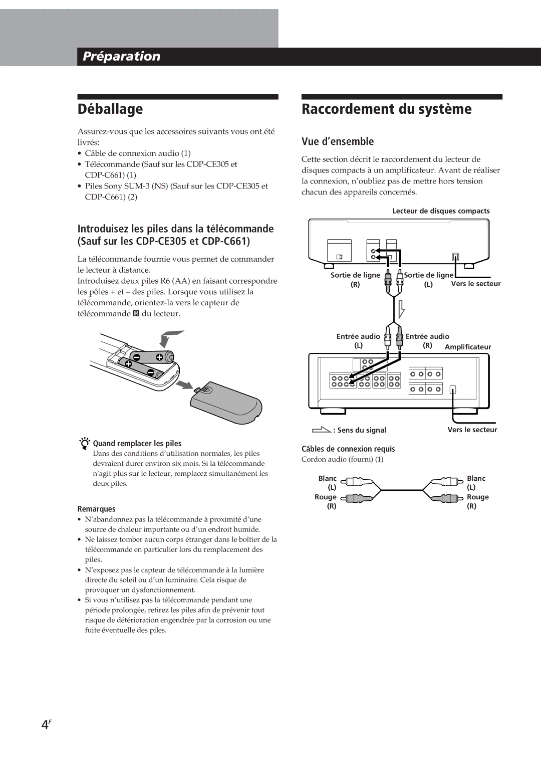 Sony CDP-C661, CDP-CE505, CDP-CE305, CDP-CE405 manual Déballage, Raccordement du système, Préparation, Vue d’ensemble 