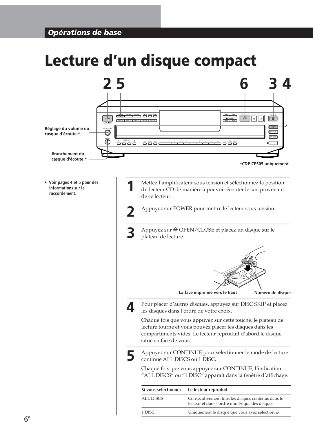 Sony CDP-CE305, CDP-CE505, CDP-CE405 manual Si vous sélectionnez Le lecteur reproduit, Réglage du volume du casque d’écoute 