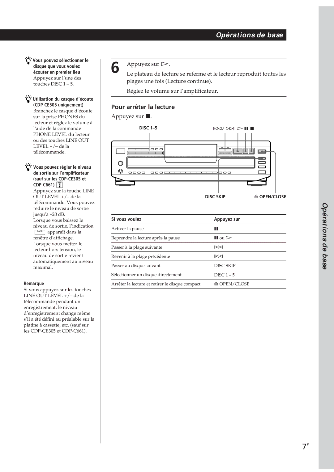 Sony CDP-CE405, CDP-CE505, CDP-CE305 Opérations de base, Si vous voulez Appuyez sur, Vous pouvez sélectionner le, Remarque 