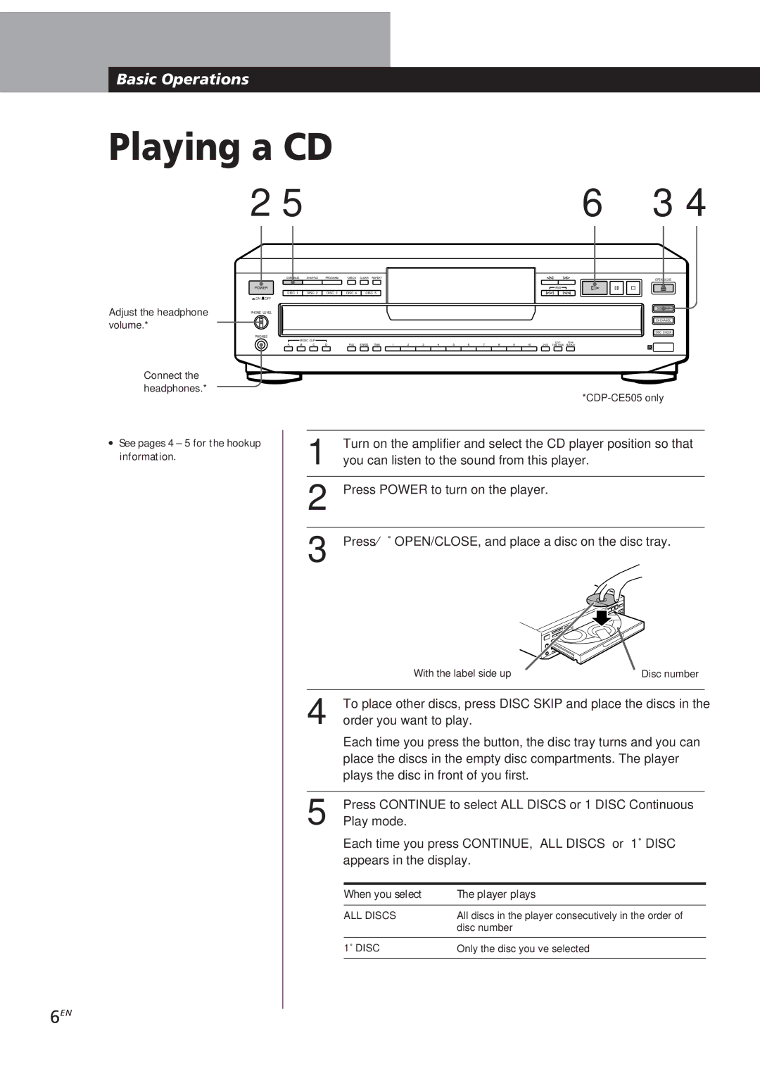 Sony CDP-CE405 manual Basic Operations, When you select Player plays, Adjust the headphone volume, With the label side up 