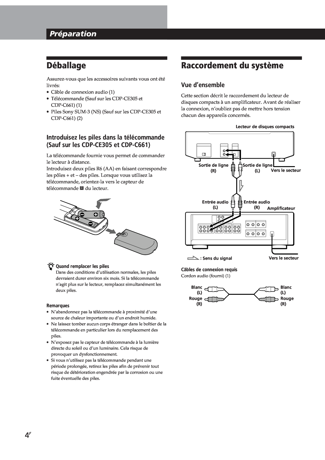 Sony CDP-C661 manual Déballage, Raccordement du système, Préparation, Vue d’ensemble, Quand remplacer les piles, Remarques 