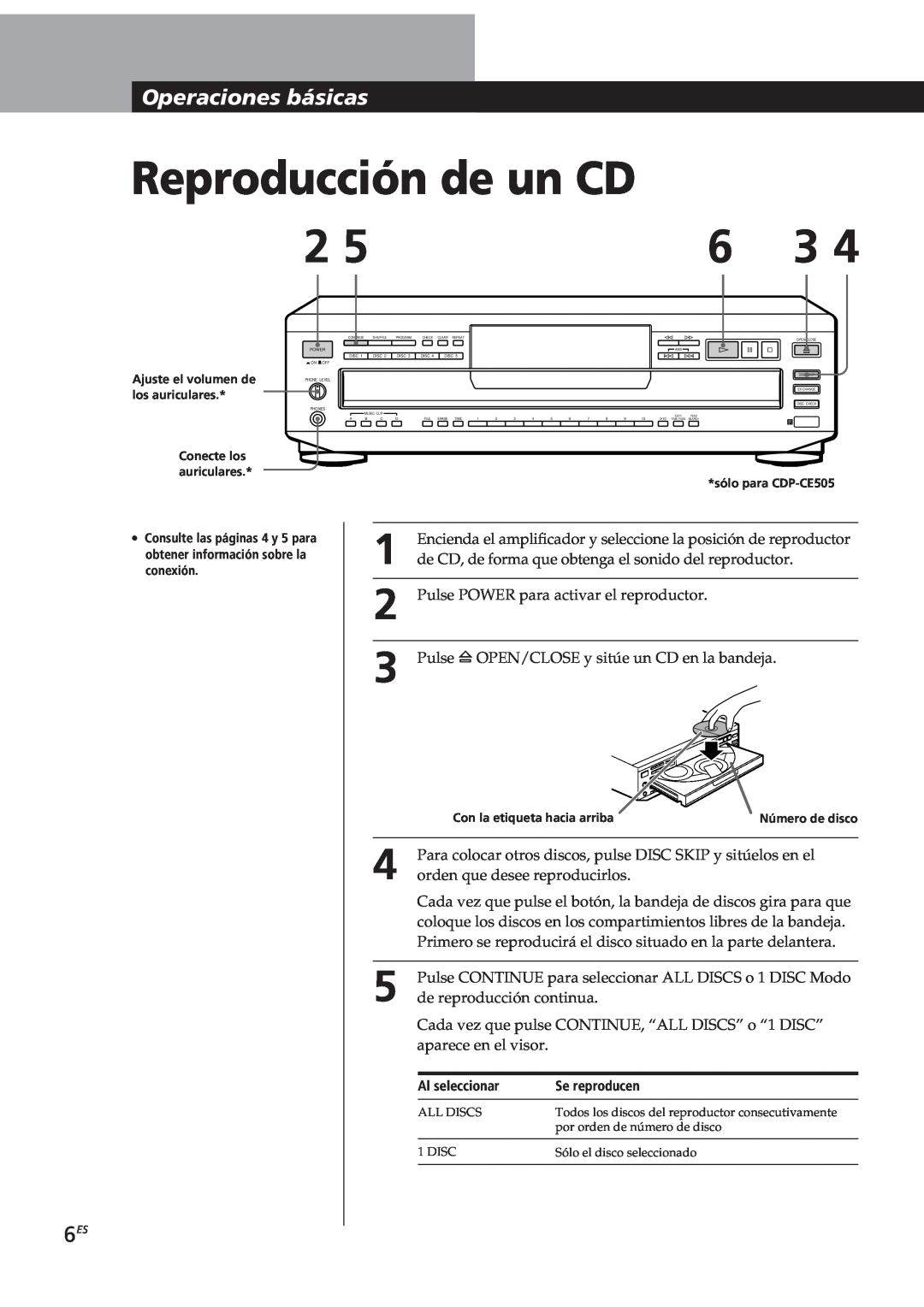 Sony CDP-CE505, CDP-CE305, CDP-CE405, CDP-C661 manual Reproducción de un CD, Operacionesbásicas 