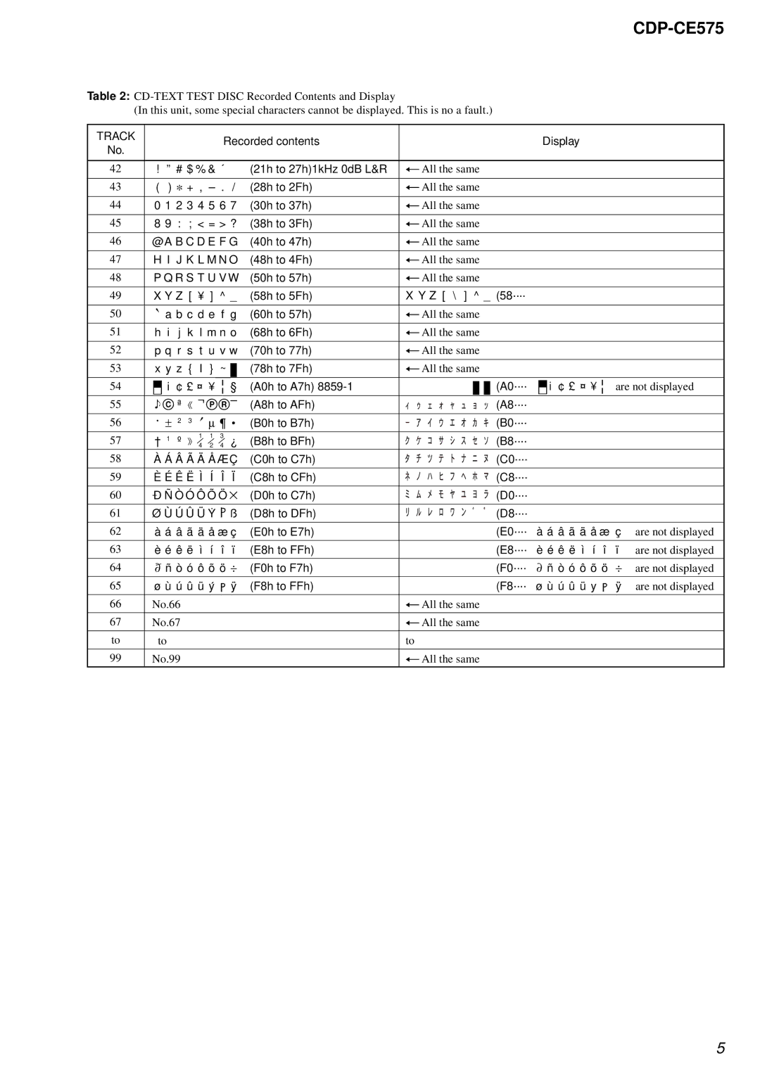 Sony CDP-CE575 service manual 21h to 27h1kHz 0dB L&R, D0h to C7h, Ú Û Ü Y ˙, Áà â ã ä å æ ç 