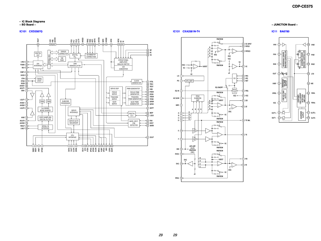 Sony CDP-CE575 IC Block Diagrams - BD Board, IC101, CXD2587Q, IC131, CXA2581N-T4, JUNCTION Board, IC11, BA6780 
