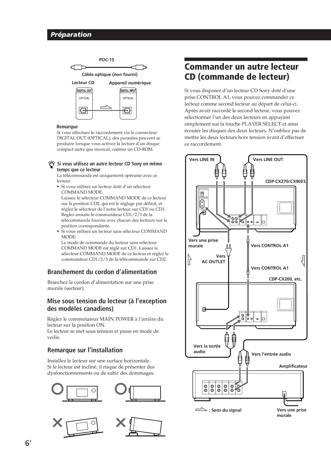 Sony CDP-CX270 manual Commander un autre lecteur CD commande de lecteur, Branchement du cordon d’alimentation, Remarque 