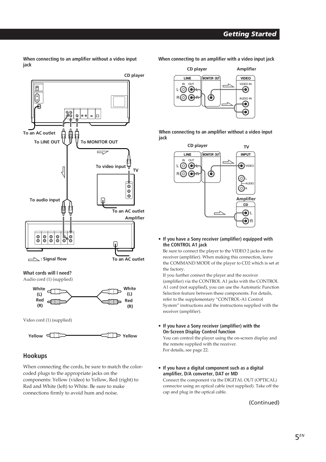 Sony CDP-CX270, CDP-CX90ES manual Hookups 