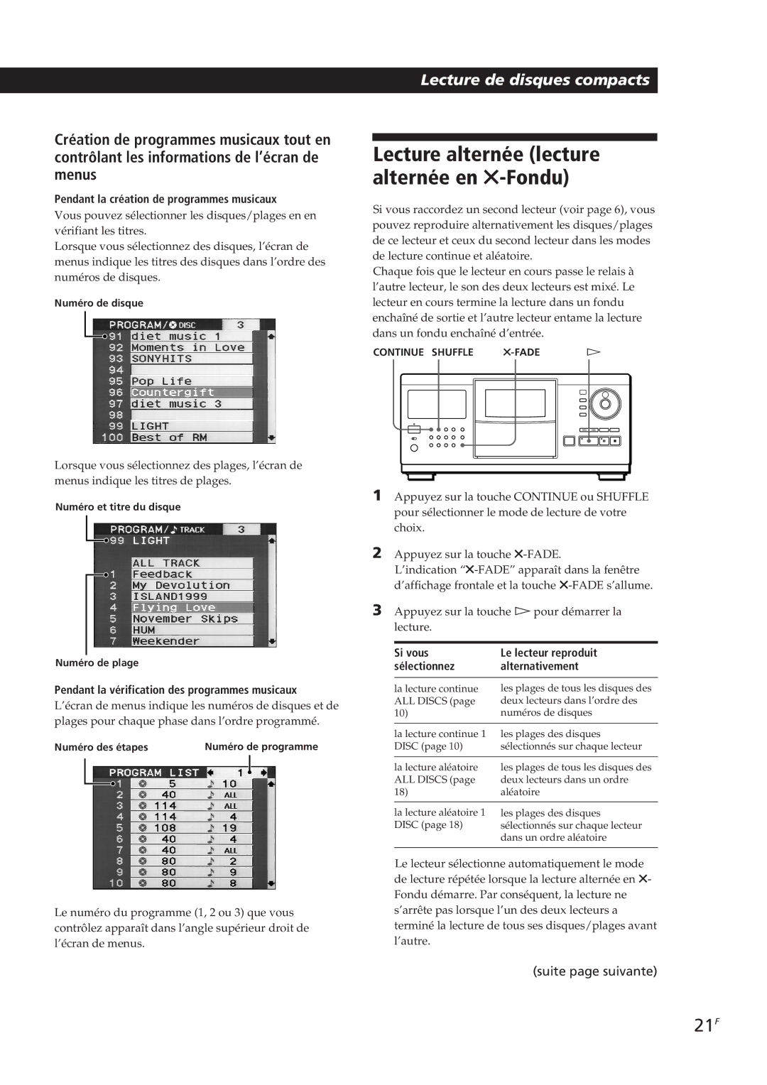 Sony CDP-CX90ES, CDP-CX270 Lecture alternée lecture alternée en G-Fondu, 21F, Pendant la création de programmes musicaux 