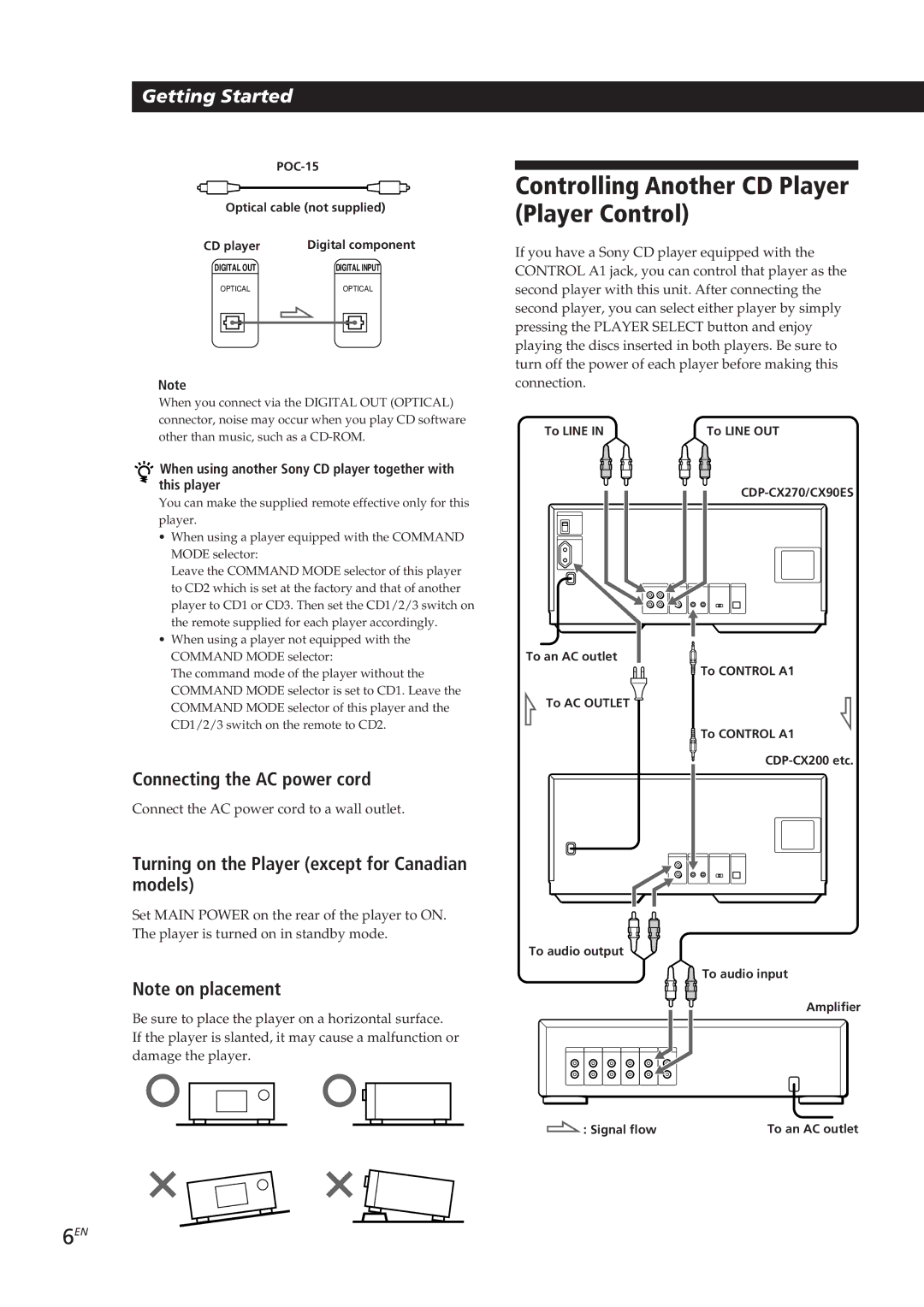 Sony CDP-CX90ES, CDP-CX270 manual Controlling Another CD Player Player Control, Connecting the AC power cord 