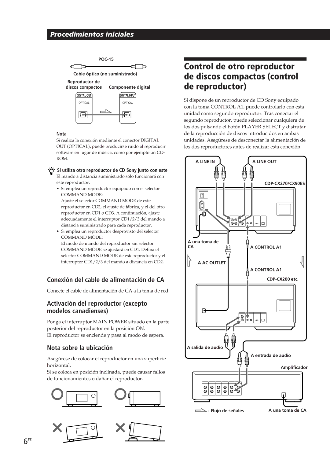 Sony CDP-CX90ES Conexión del cable de alimentación de CA, Activación del reproductor excepto modelos canadienses, Nota 