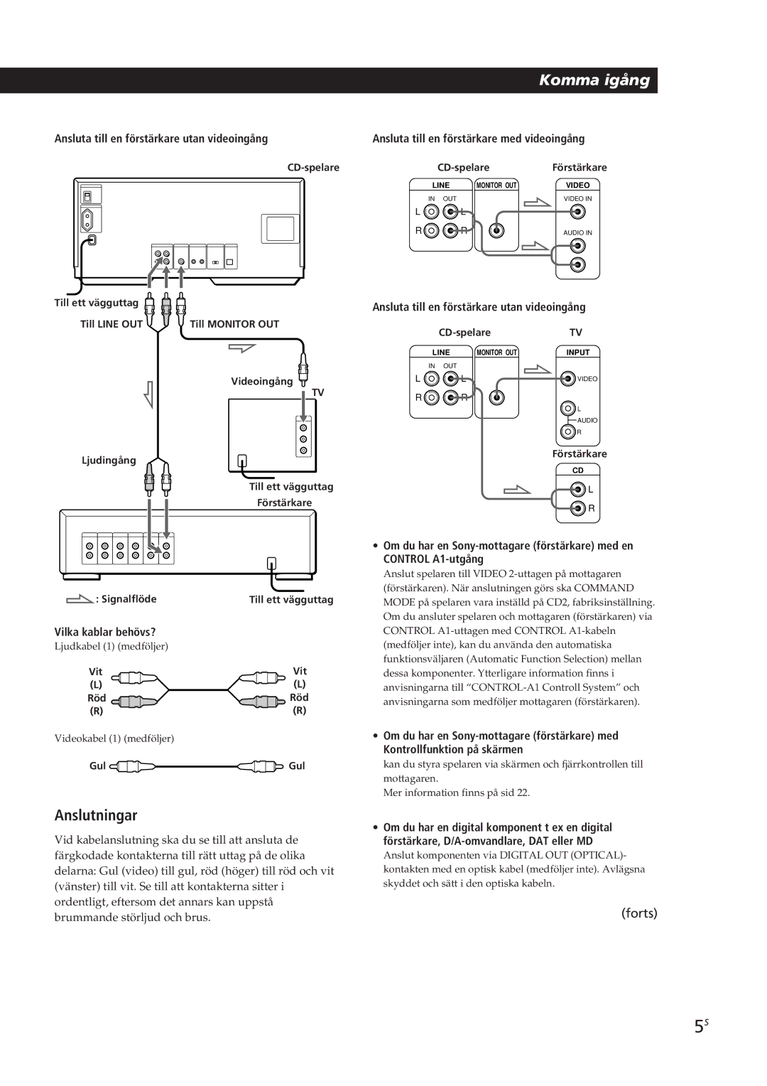 Sony CDP-CX90ES, CDP-CX270 manual Anslutningar 