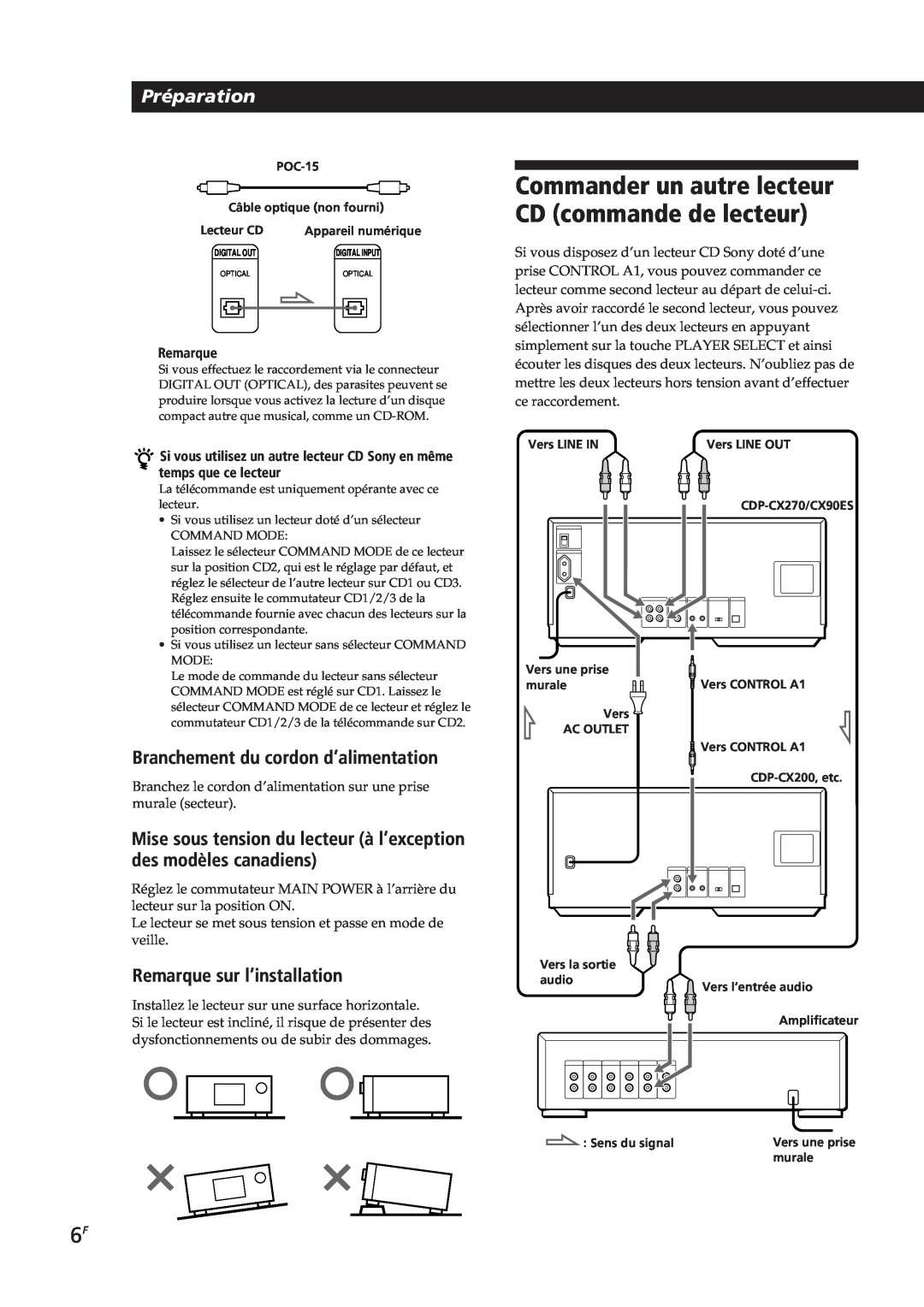 Sony CDP-CX270 manual Commander un autre lecteur CD commande de lecteur, Préparation, Branchement du cordon d’alimentation 