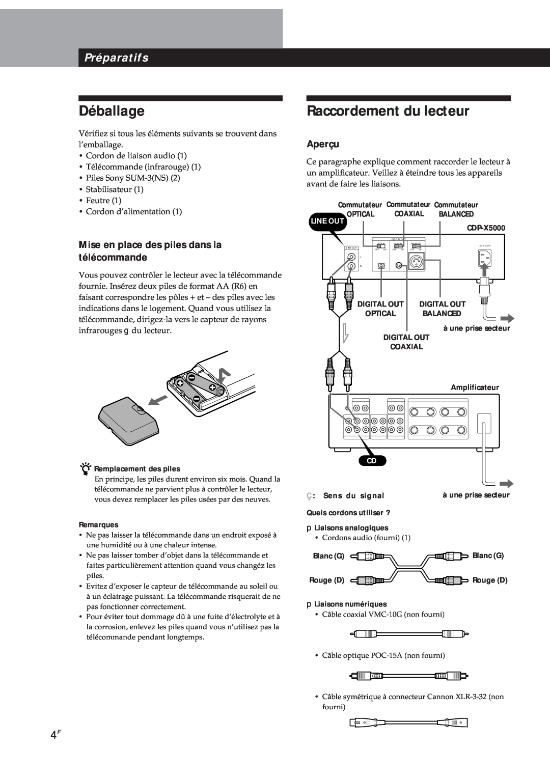 Sony CDP-X5000 manual Déballage, Raccordement du lecteur, Préparatifs, Mise en place des piles dans la télécommande, Aperçu 
