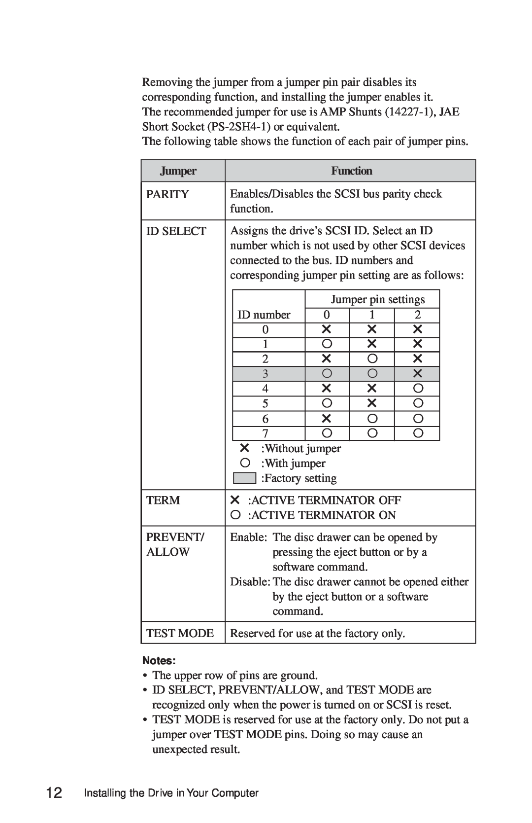 Sony CDU625 manual Jumper, Function 
