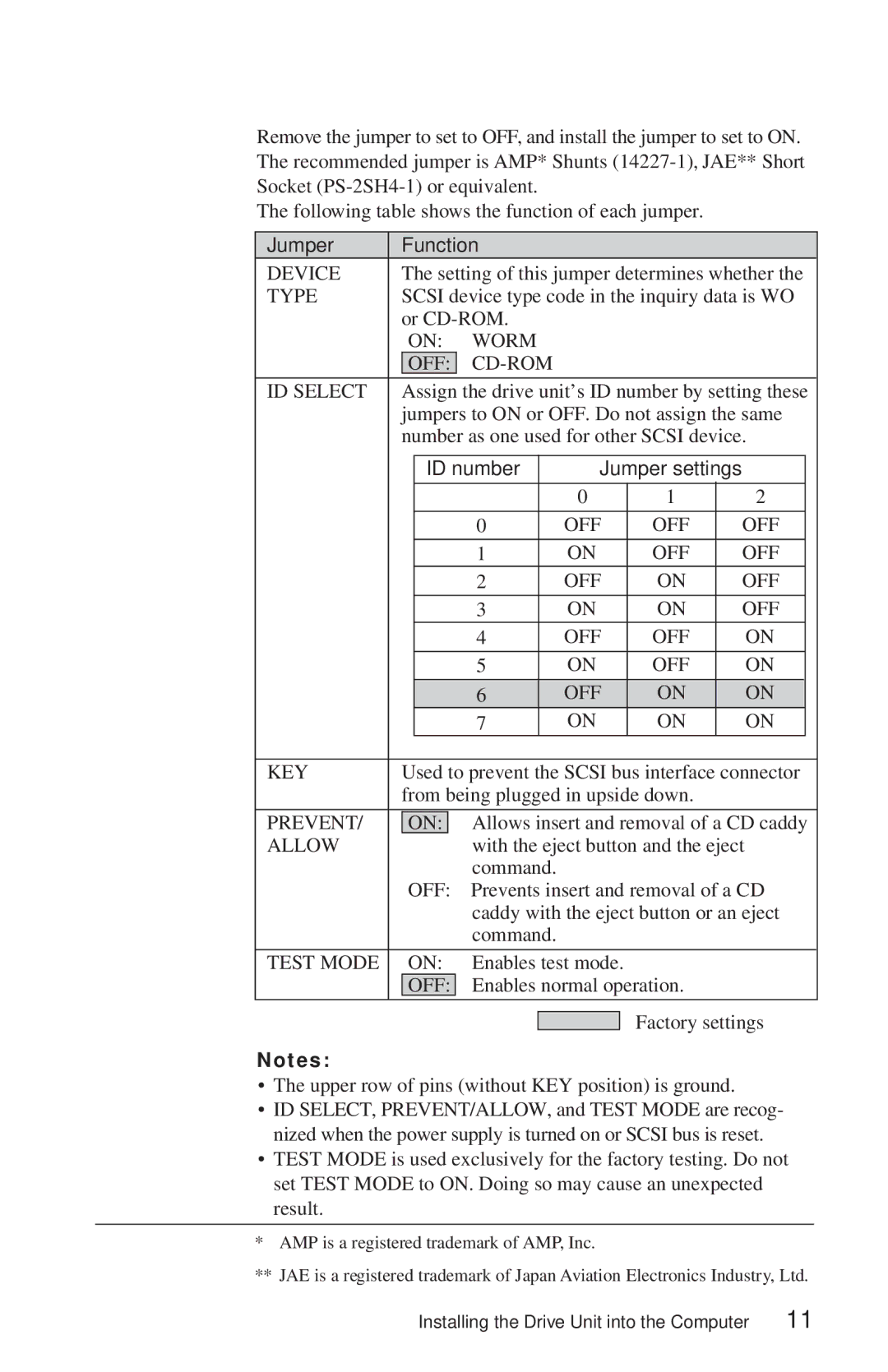 Sony CDU948S manual Jumper Function, T e s 