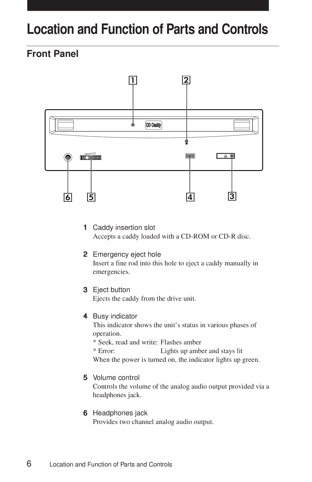 Sony CDU948S manual Location and Function of Parts and Controls, Front Panel 