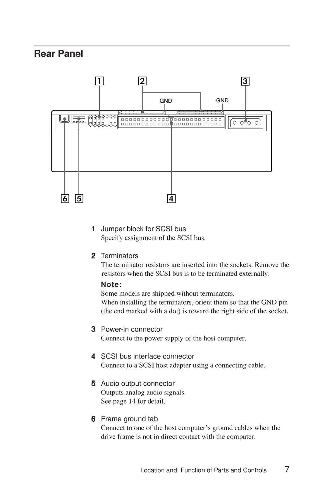 Sony CDU948S manual Rear Panel 