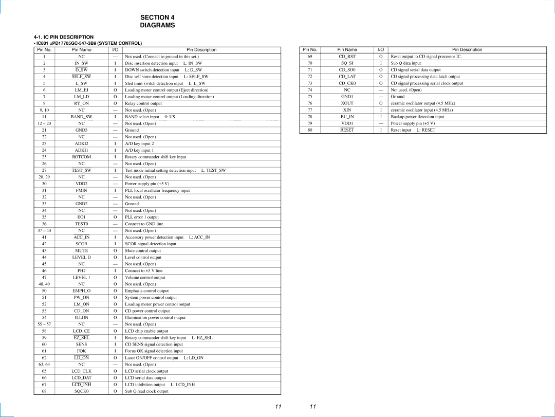 Sony CDX-1000RF service manual Section Diagrams, IC PIN Description 